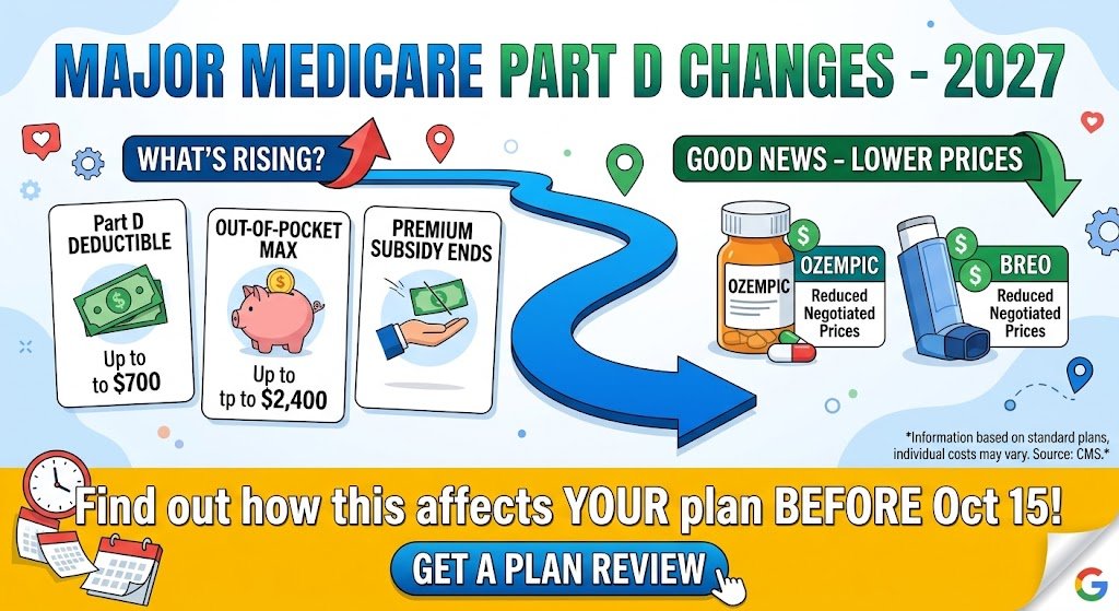 Medicare changes 2027 Carolina seniors reviewing plan options